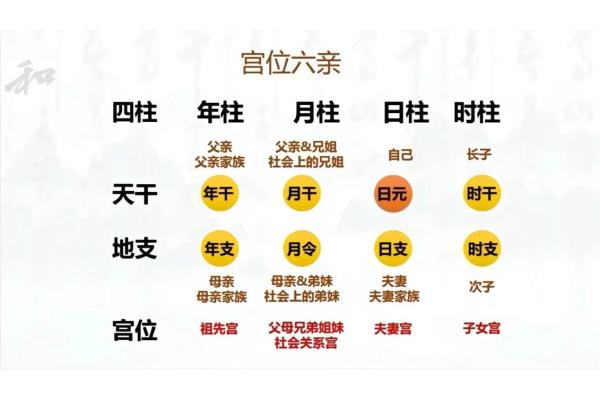 六亲算命