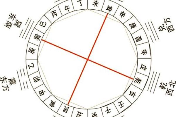 学风水：风水二十四山使用揭秘