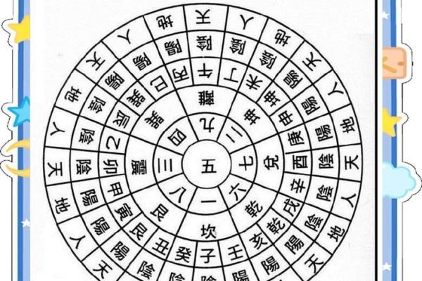 学风水：风水二十四山使用揭秘