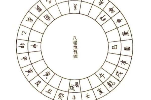 风水：阳宅立向五法，一定要牢记！