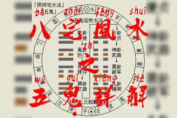风水：阳宅立向五法，一定要牢记！