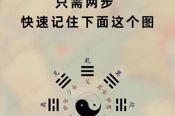 记住居家风水八卦的核心