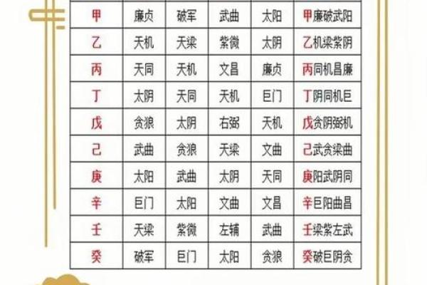 紫微斗数成大事的命格,官禄宫事业领导力强