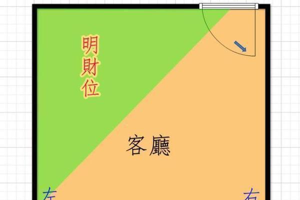 如何查看阴宅风水？发财快慢呢