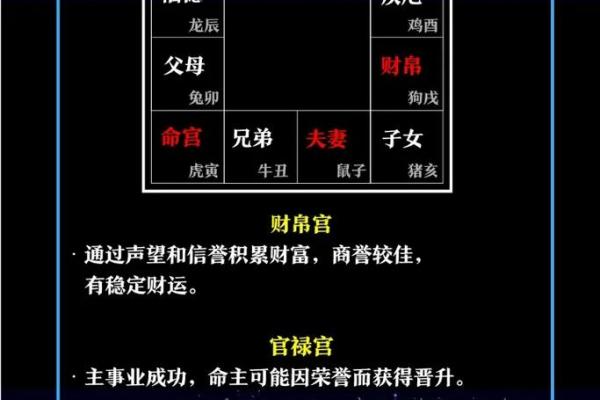 《紫微斗数》主星曜在田宅宫对人影响
