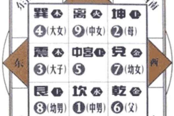 风水上什么是隔角煞 隔角煞的化解方法