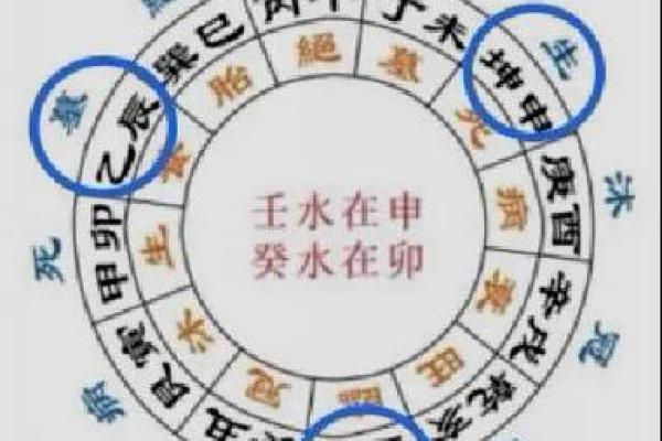 风水三合局与家庭幸福