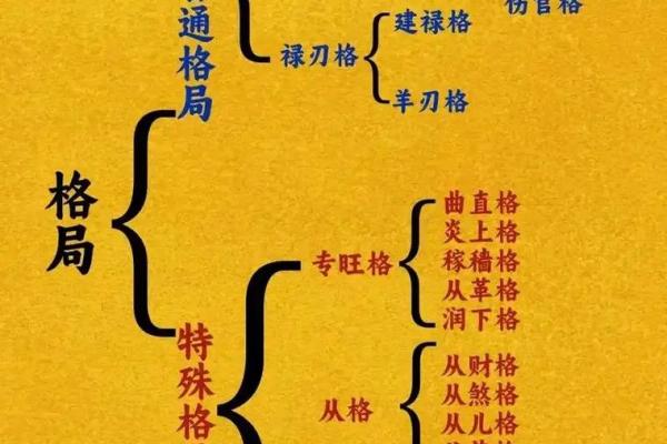 八字格局层次的高低