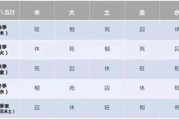 八字格局层次的高低