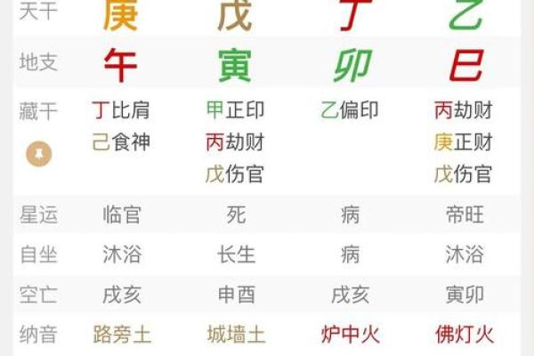 什么样的八字有伤官星，应该注意什么
