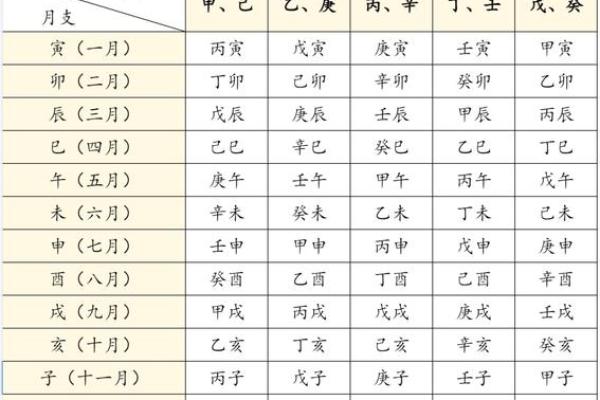 甲寅日出生的女命好不好 甲寅日出生的八字分析