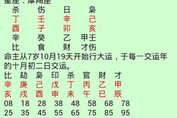 姓名和八字