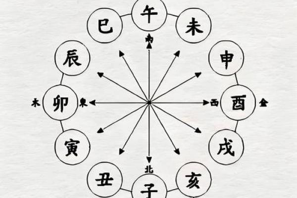 八字组合一共有多少种