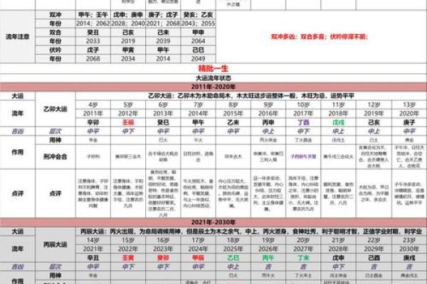 八字看相