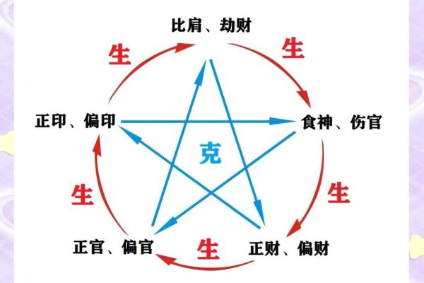 八字伤官都是穷人家出生