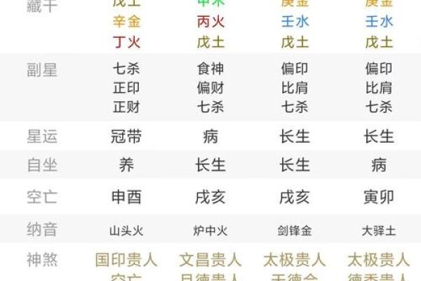 火命八字缺火