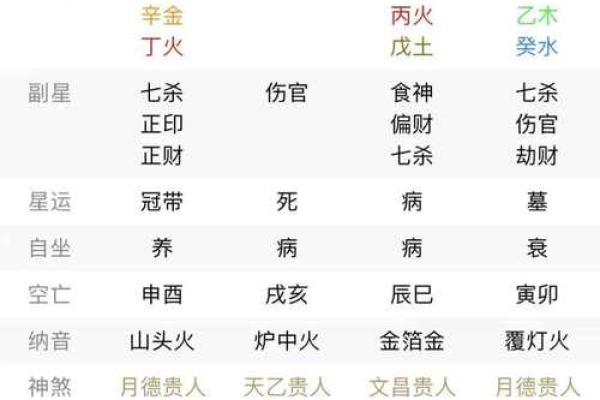 八字成格局和不成格局
