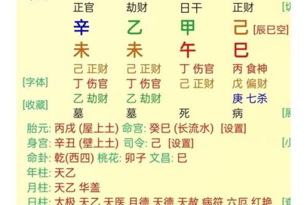 命格八字过旺什么意思