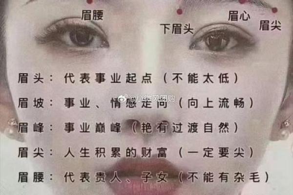 男士风水眉，男士风水眉文案