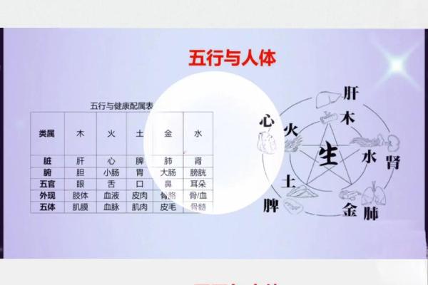 心计与八字