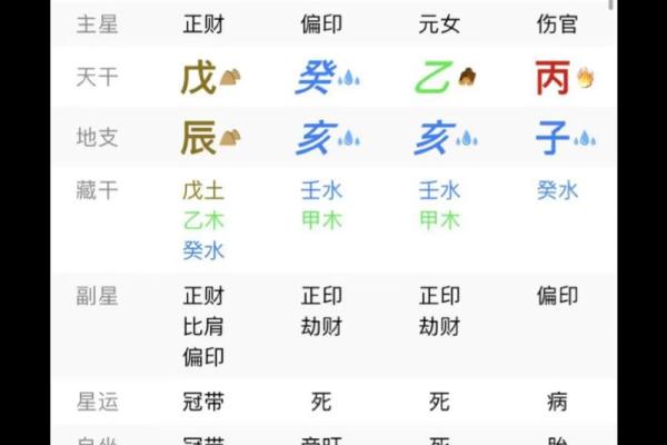 八字中的将星是什么 八字将星是什么