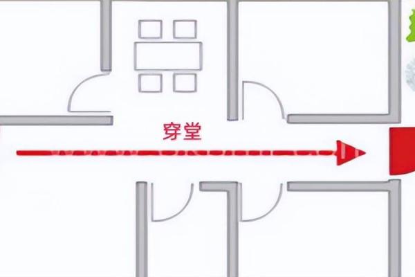 楼房一层的风水