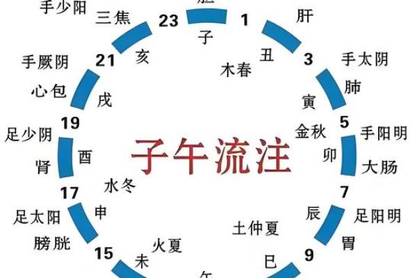 什么时候需要？看风水要选时间