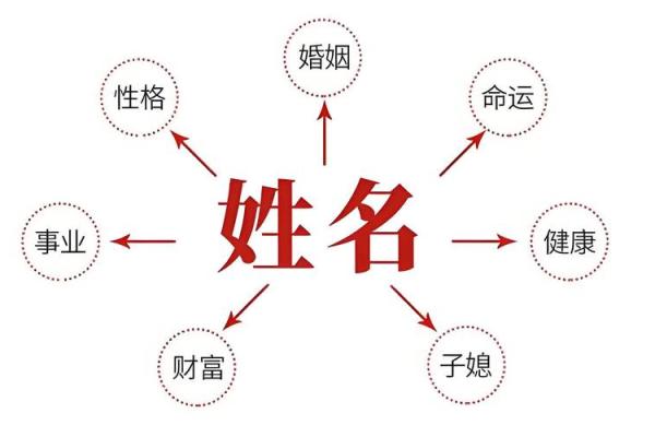 女孩缺土取名大全文雅,八字看下半年运势