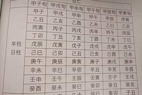 空亡，紫薇斗数