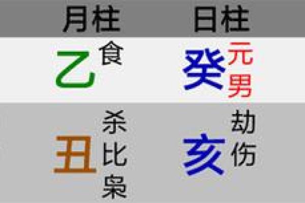 老公八字体弱多病解决方案及注意事项