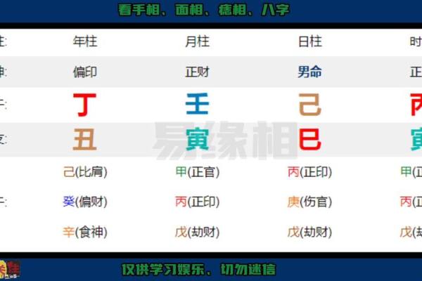 哪些八字是偏财的命局