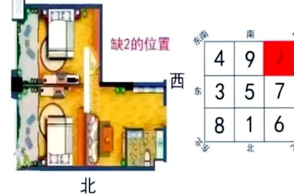 房子朝向风水朝西南好吗