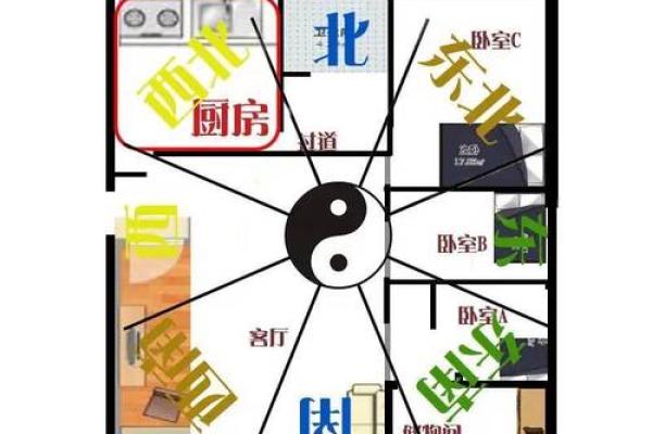 怎样识别和化解阳宅风水煞气？