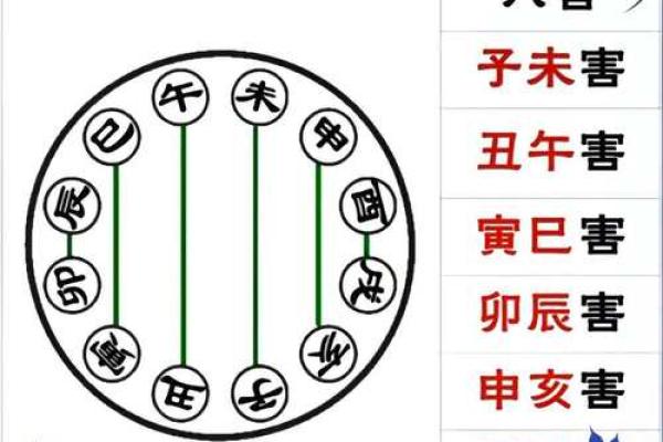 八字地支一冲三或三冲一什么意思，三支冲一支的化解方法
