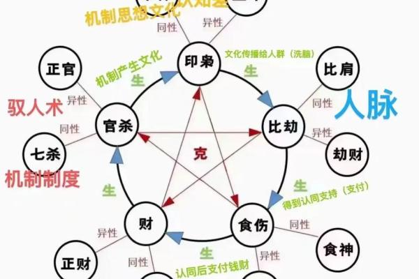 八字地支一冲三或三冲一什么意思，三支冲一支的化解方法
