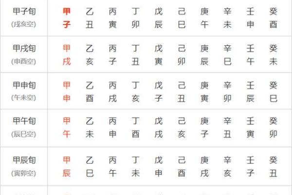 八字甲戌癸酉丙寅解析及吉凶分析
