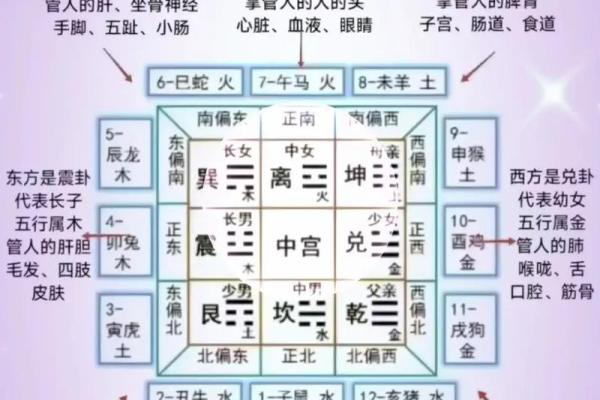 开间的风水攻略