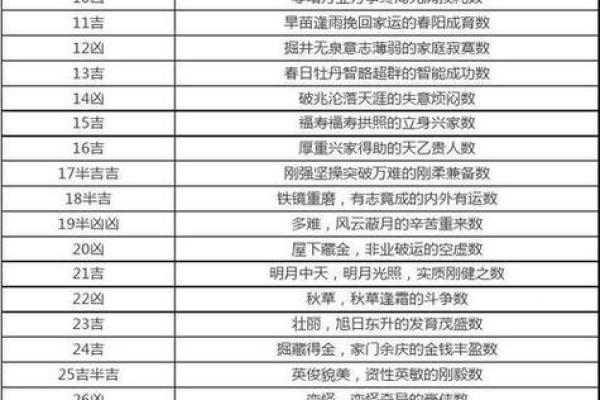 免费查公司名称吉凶测试,公司名字测吉凶