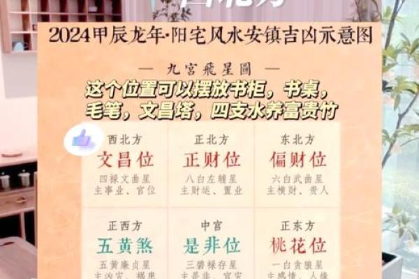 生辰八字文昌位对照表  2024文昌星方位