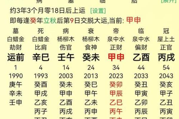 怎的八字