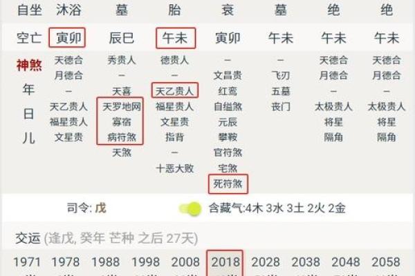 94年92年生辰八字