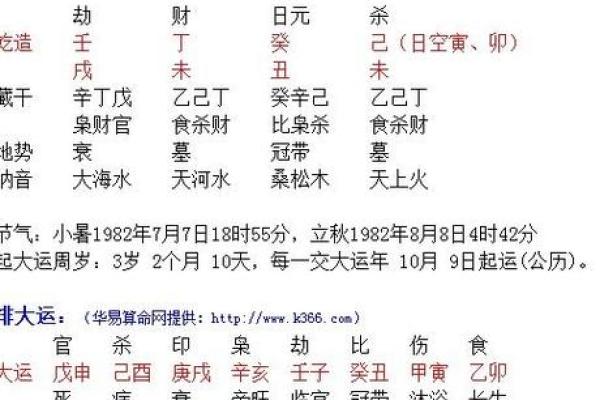 94年92年生辰八字