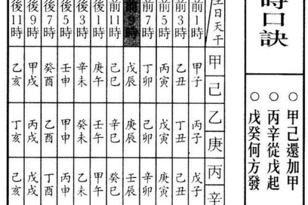 生辰八字罗盘表：揭秘八字含义与个人命运解析