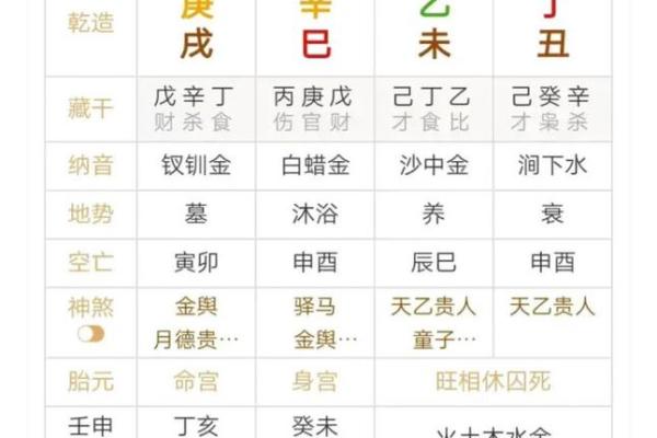八字官命