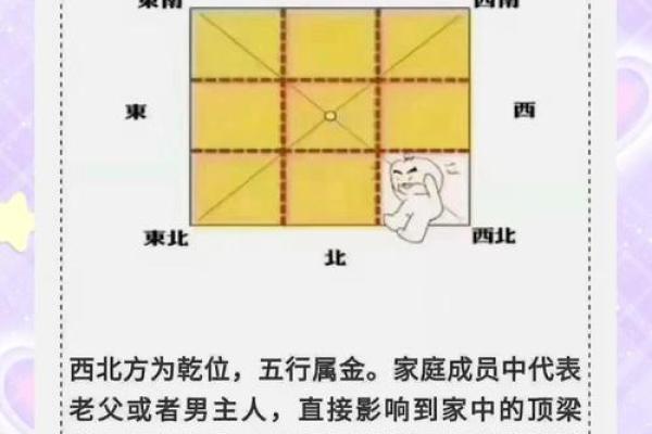 西北朝向的房子通风吗风水好吗