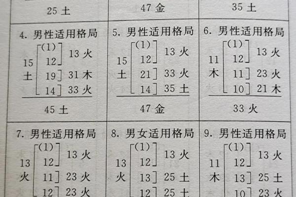 用名字笔画来测试吉凶