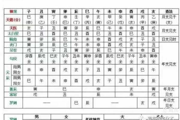 问真八字准确吗  问真八字如何解读