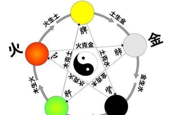 造成冲克的八字 在一起会如何