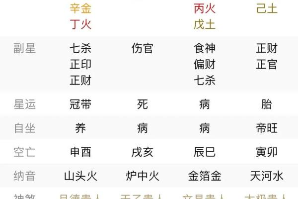 女人八字偏官