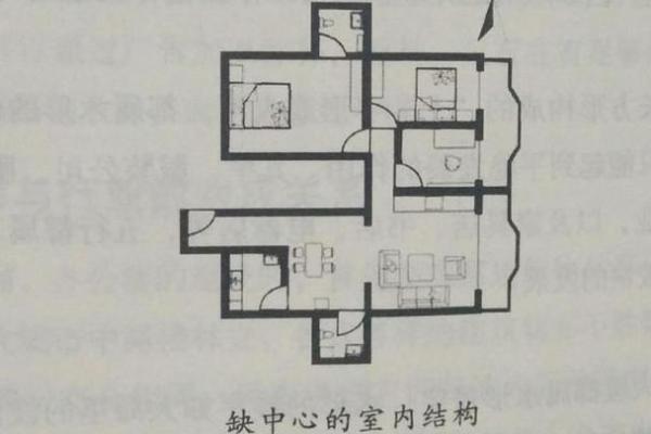 厨房相对凹凸风水